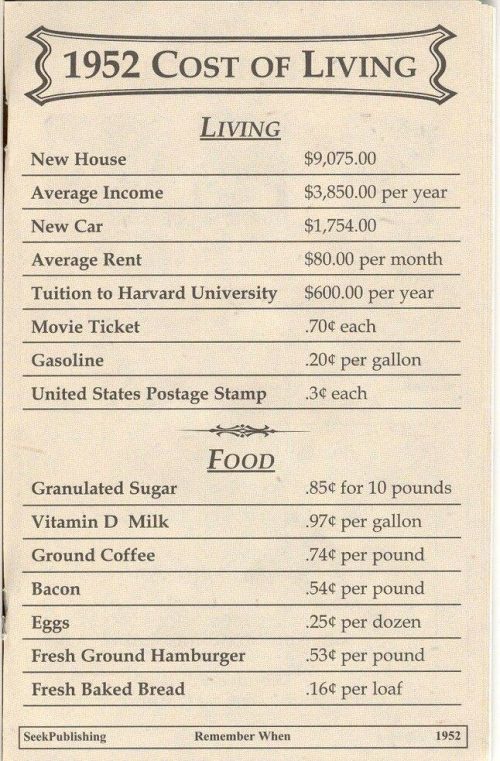 Cost of Living Image