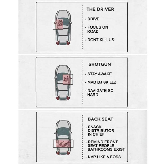 Driving Etiquette